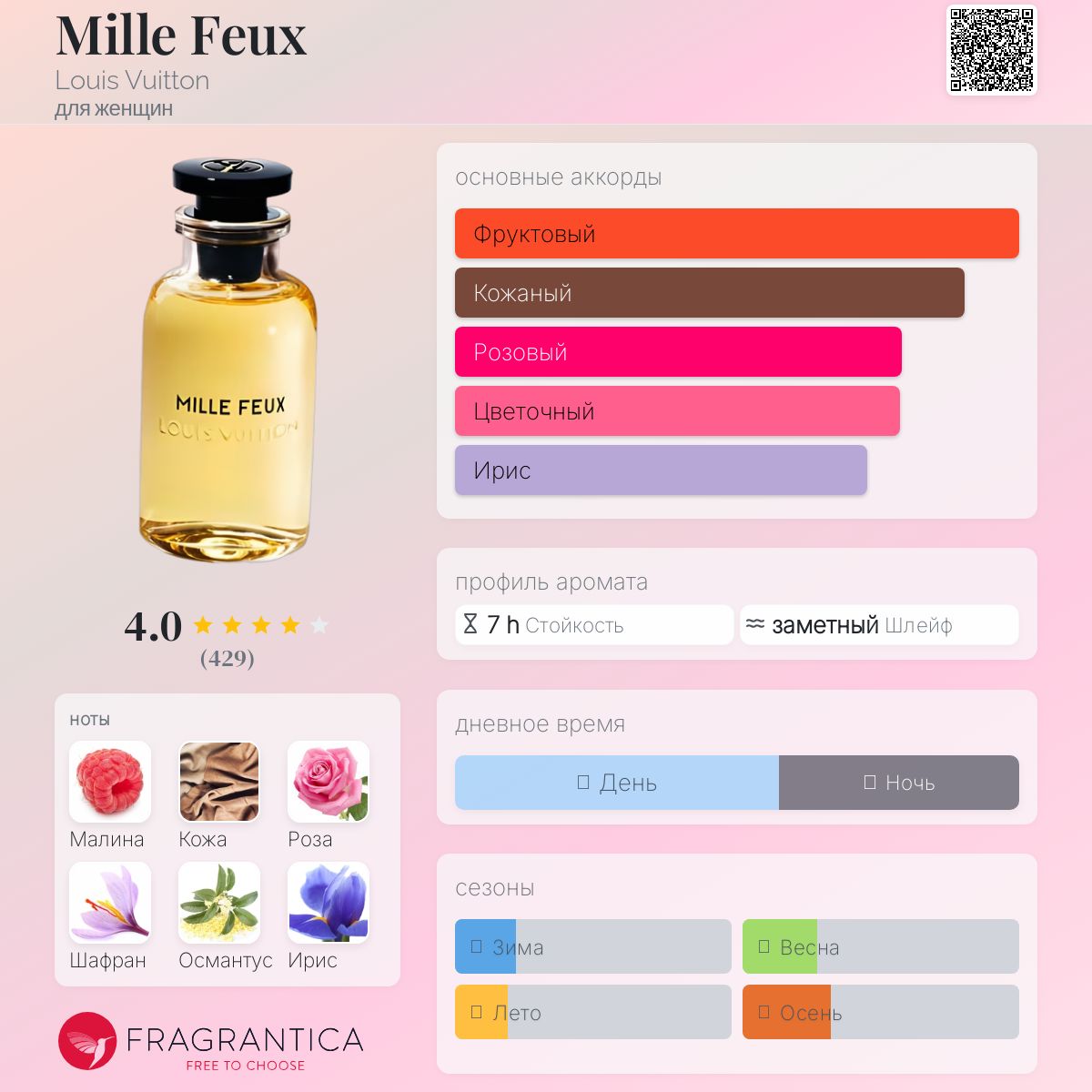 c*o様 Louis Vuitton Mille Feux 7.5ml 香水 試してみた】MILLE FEUX (ミルフー) ルイ・ヴィトンのリアルな口コミ