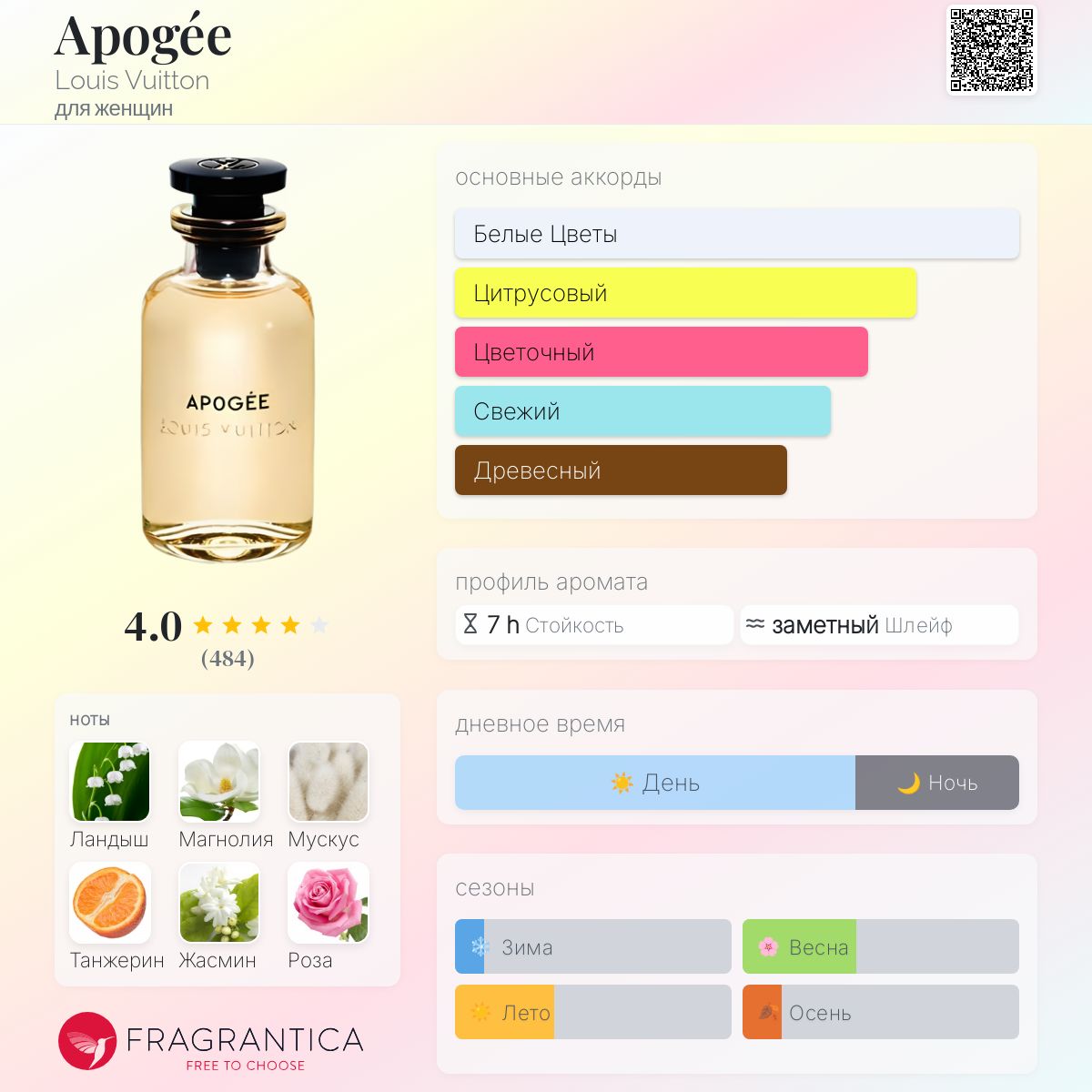 Apogée Louis Vuitton аромат — аромат для женщин 2016