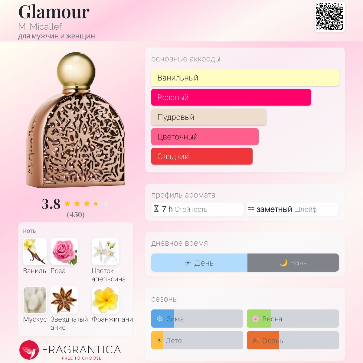 Glamour M. Micallef аромат — аромат для мужчин и женщин 2016