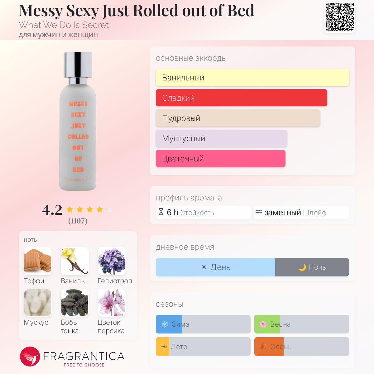 Messy Sexy Just Rolled out of Bed What We Do Is Secret аромат