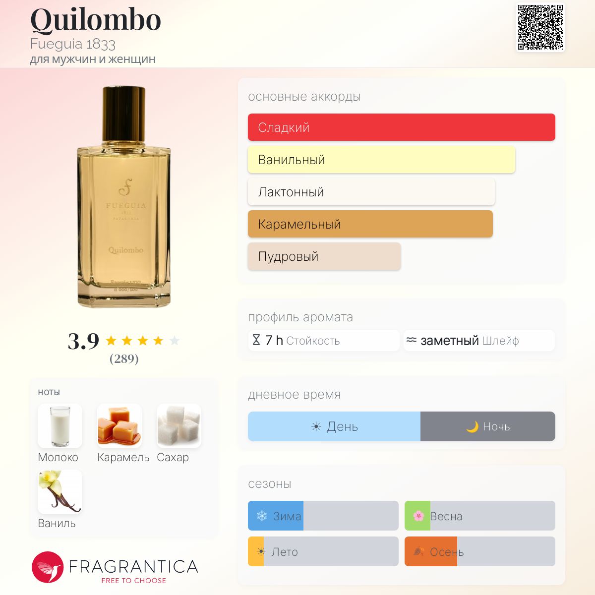 Quilombo Fueguia 1833 аромат — аромат для мужчин и женщин 2016