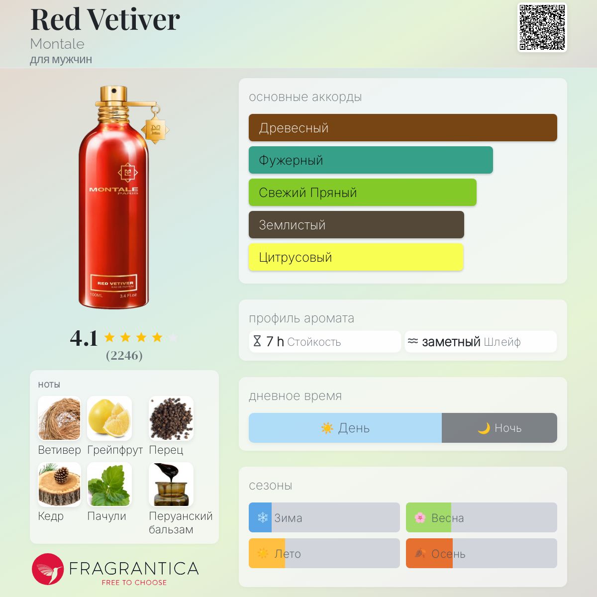 Red Vetiver Montale одеколон — аромат для мужчин 2008