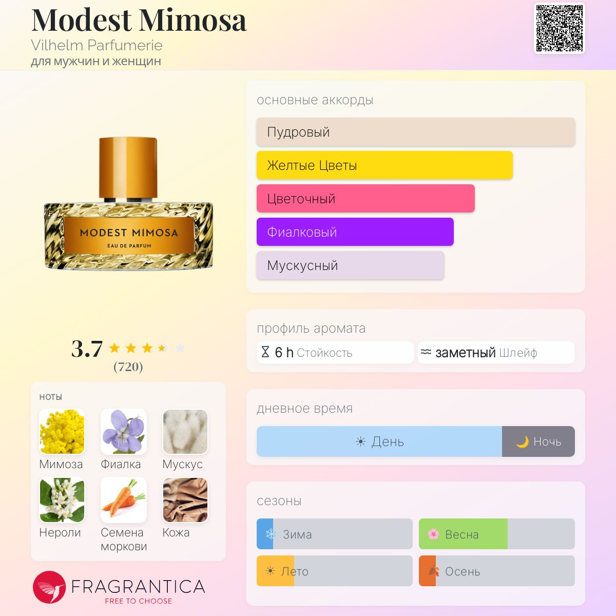 Modest Mimosa Vilhelm Parfumerie аромат — аромат для мужчин и
