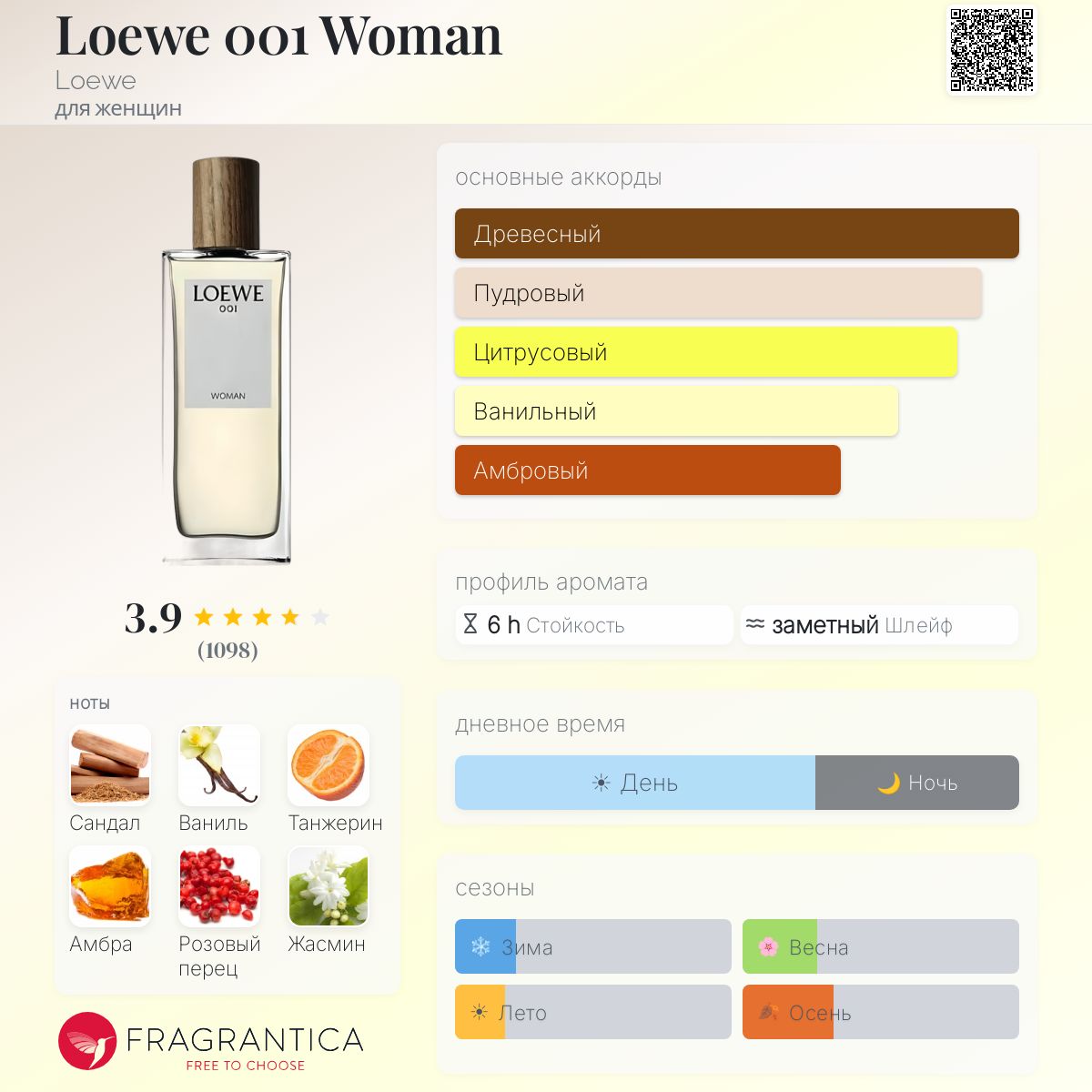 Loewe 001 Woman Loewe аромат — аромат для женщин 2016