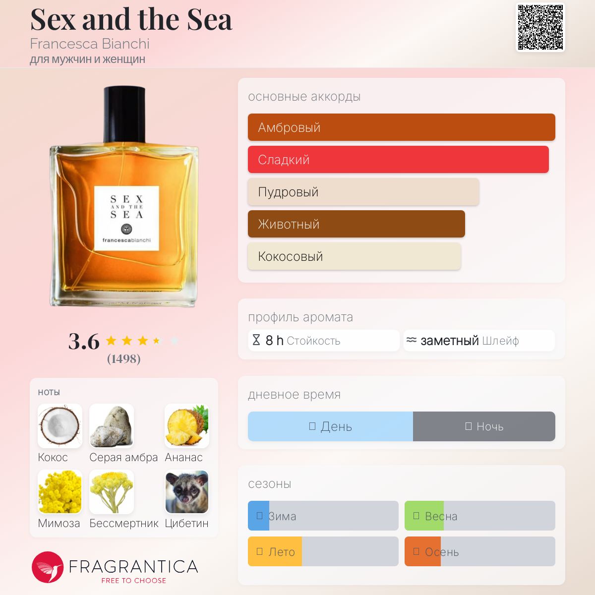 Түнгі секс туралы өлеңдер