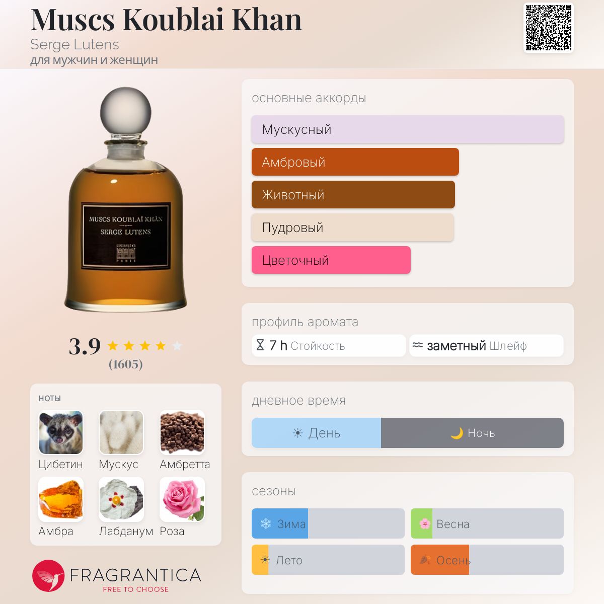 Muscs Koublai Khan Serge Lutens аромат — аромат для мужчин и