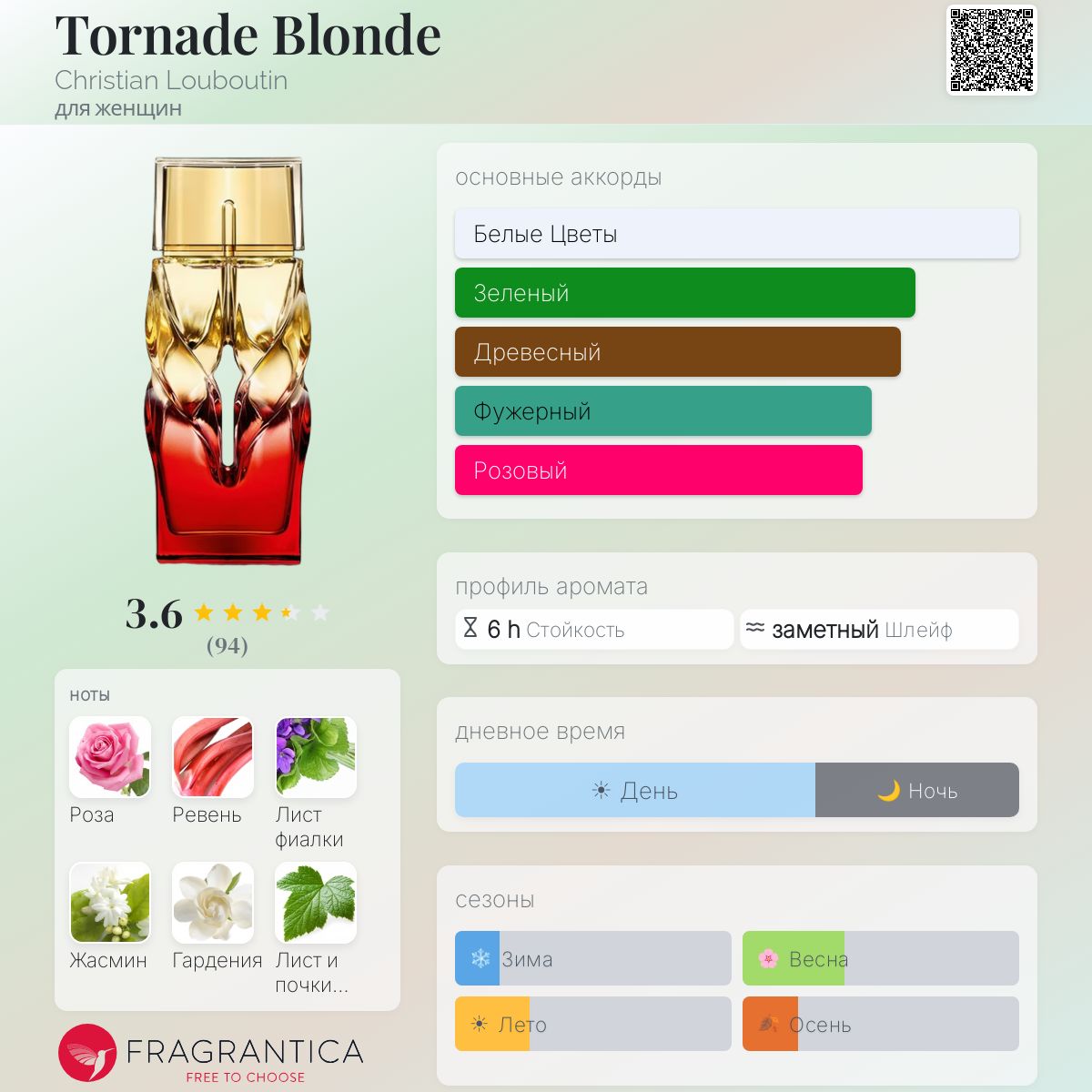 Tornade Blonde Christian Louboutin аромат — аромат для женщин 2016