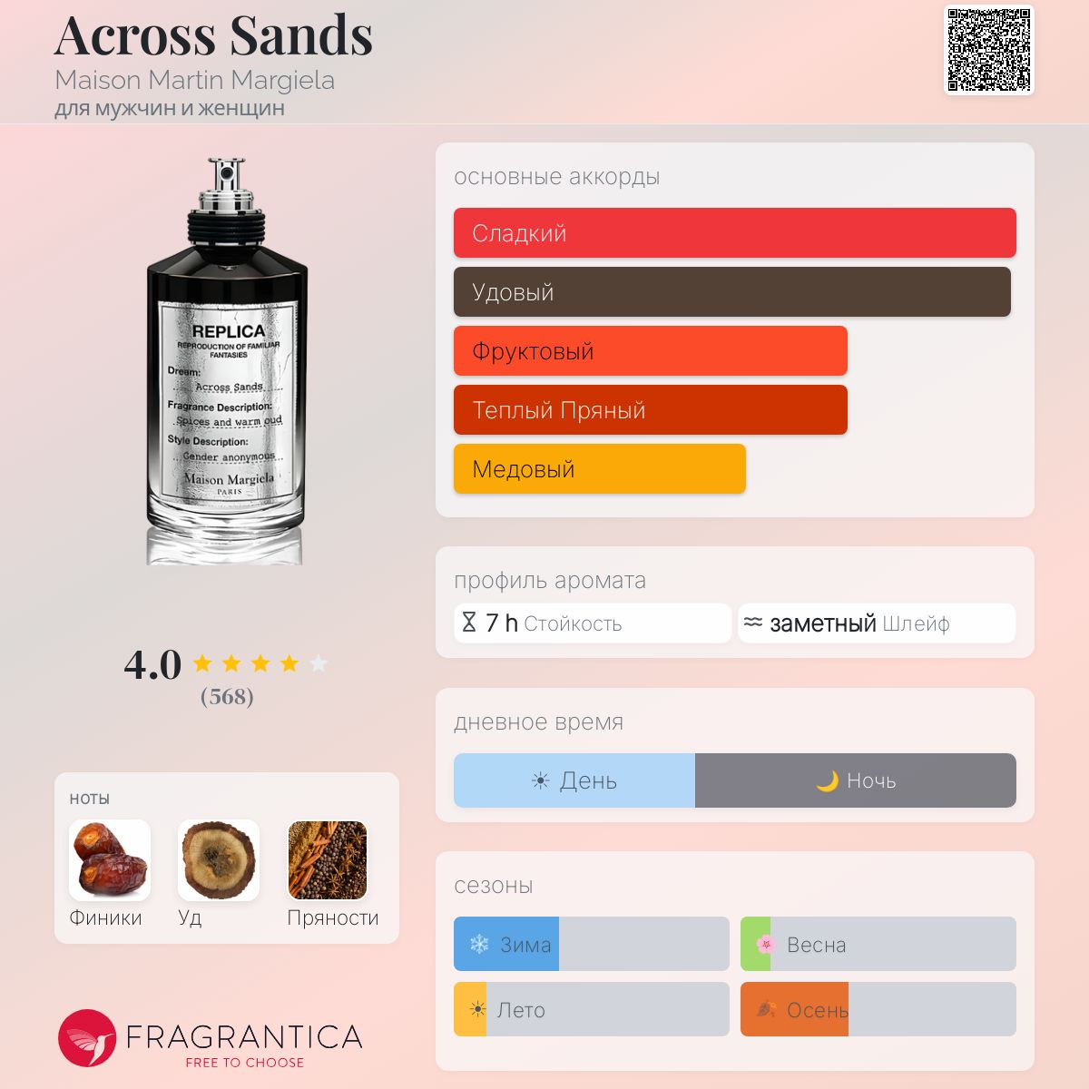 Across Sands Maison Martin Margiela аромат — аромат для мужчин и