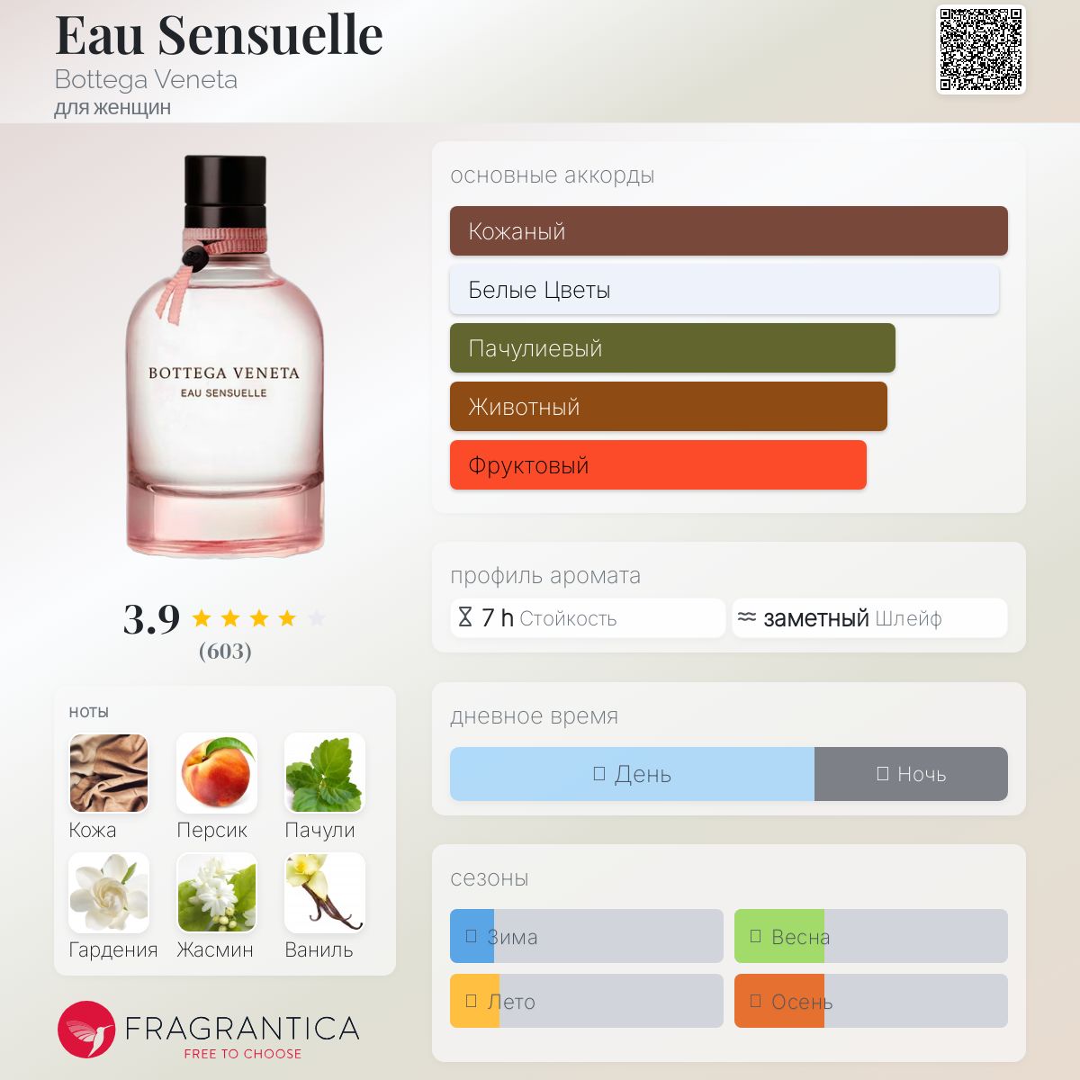 Bottega Veneta Eau Sensuelle 香水 75mL Купить Bottega Veneta Eau Sensuelle парфюмированная вода 75