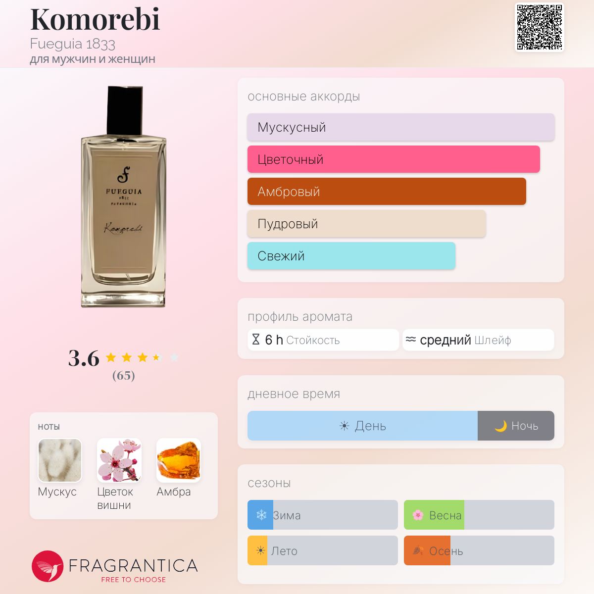 Komorebi Fueguia 1833 аромат — аромат для мужчин и женщин 2016