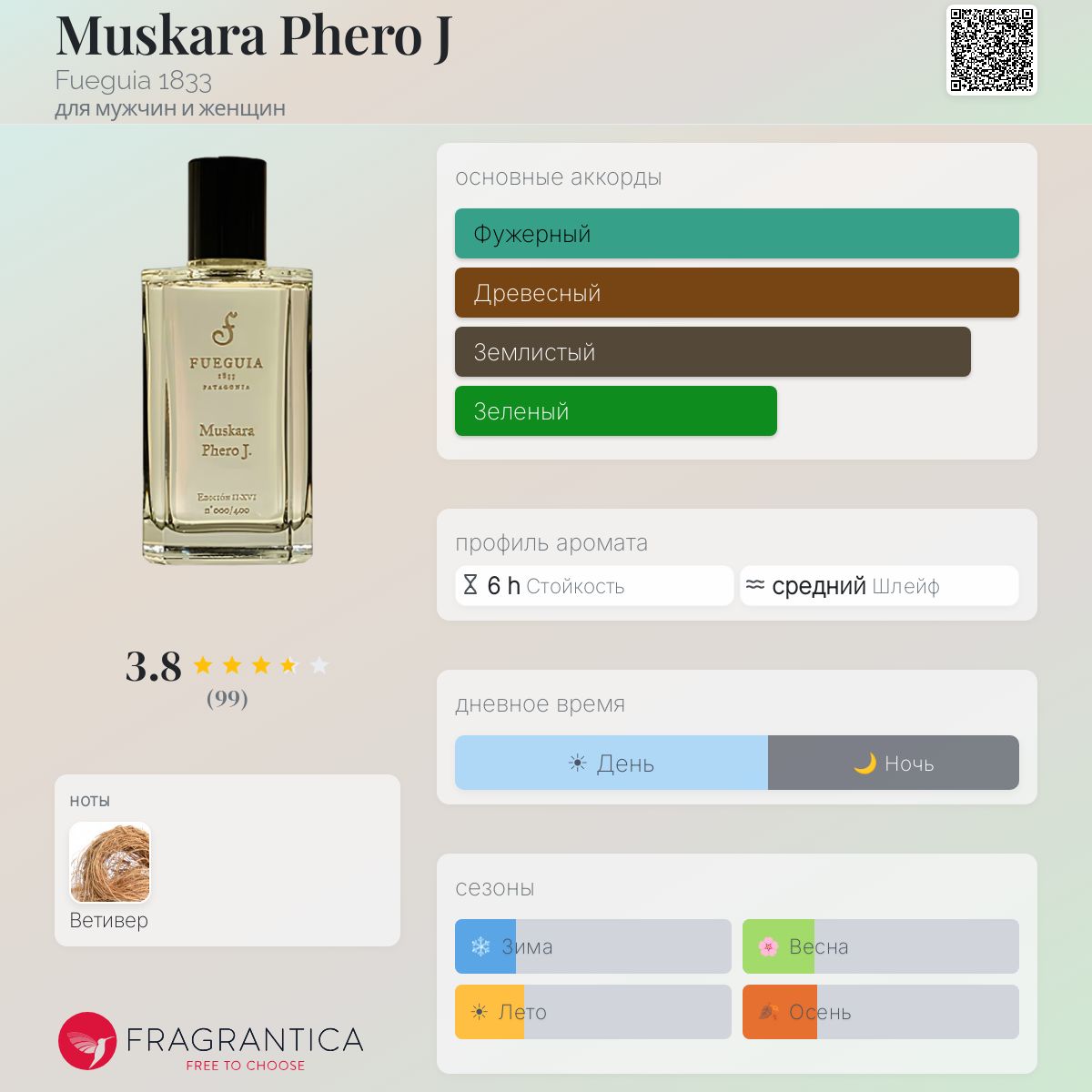 Muskara Phero J Fueguia 1833 аромат — аромат для мужчин и женщин 2016