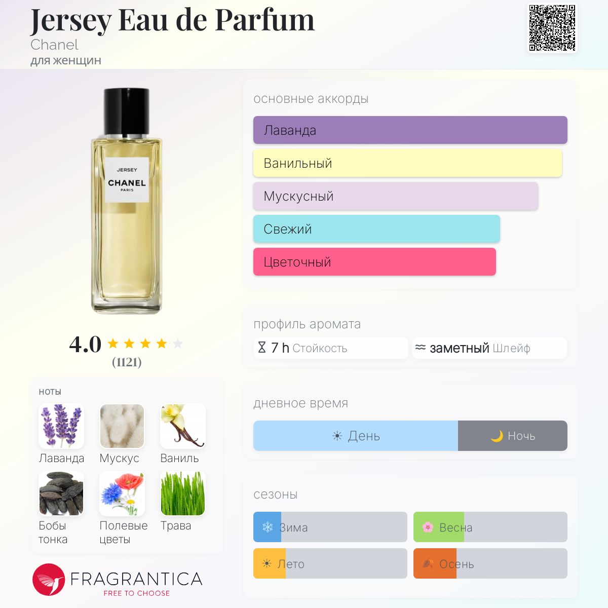 Jersey Eau de Parfum Chanel аромат — аромат для женщин 2016