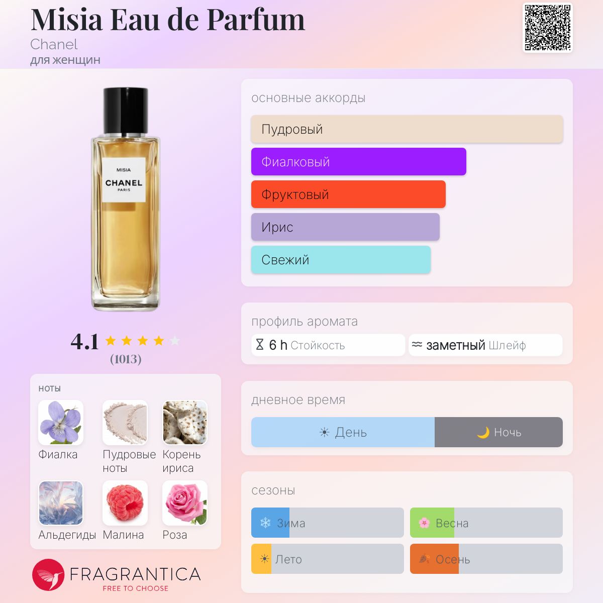 Misia Eau de Parfum Chanel аромат — аромат для женщин 2016
