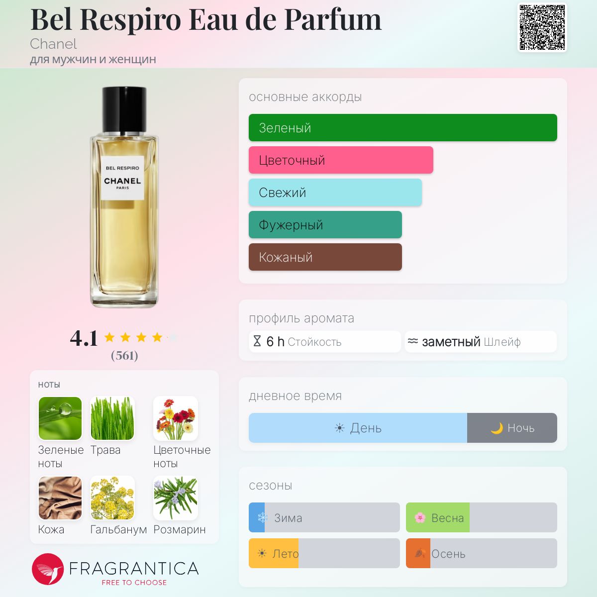 Bel Respiro Eau de Parfum Chanel аромат — аромат для мужчин и