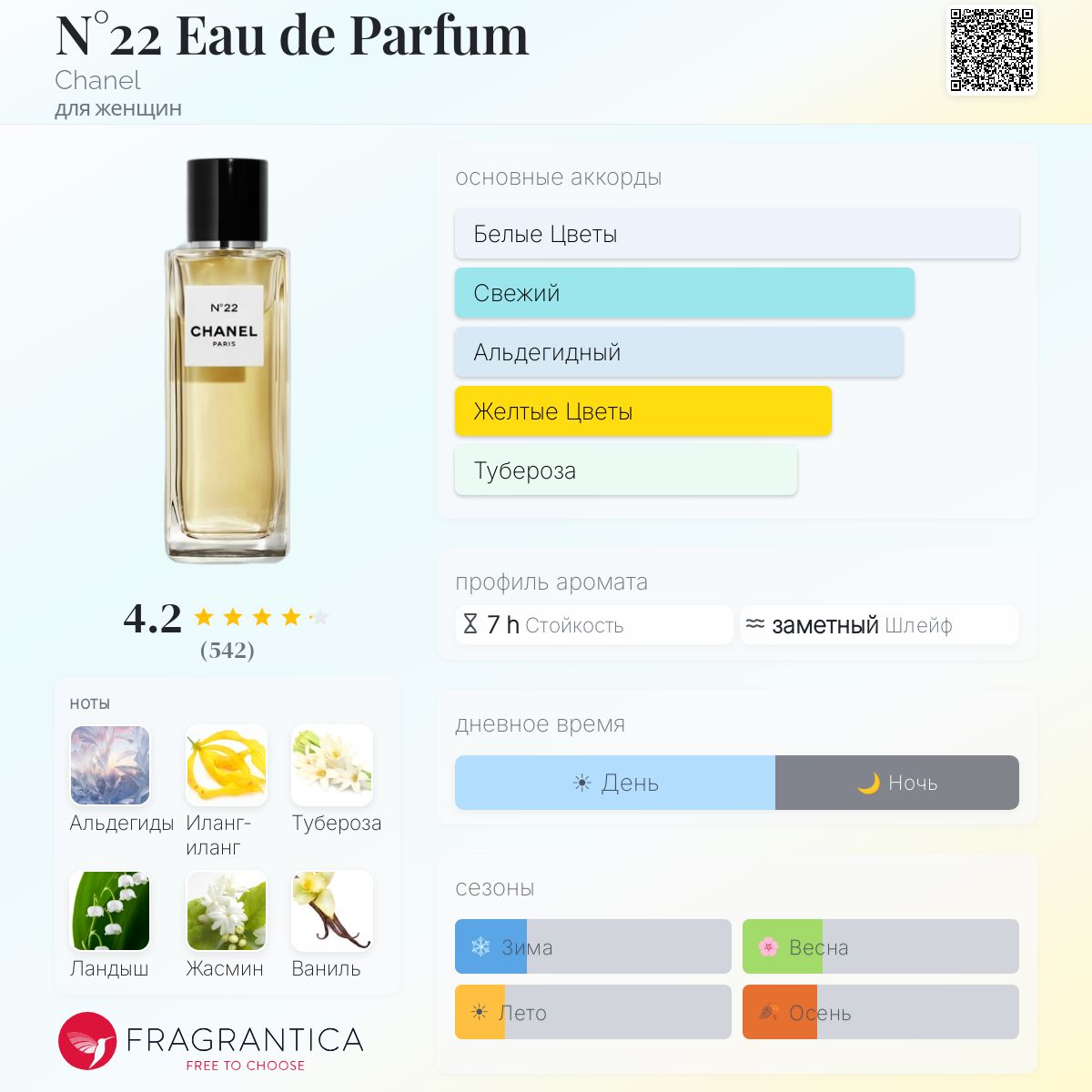 N°22 Eau de Parfum Chanel аромат — аромат для женщин 2016
