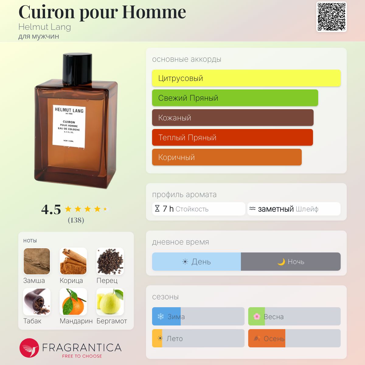【廃盤希少】 HELMUT LANG Cuiron pour Homme Cuiron pour Homme Helmut Lang одеколон — аромат для мужчин 2002