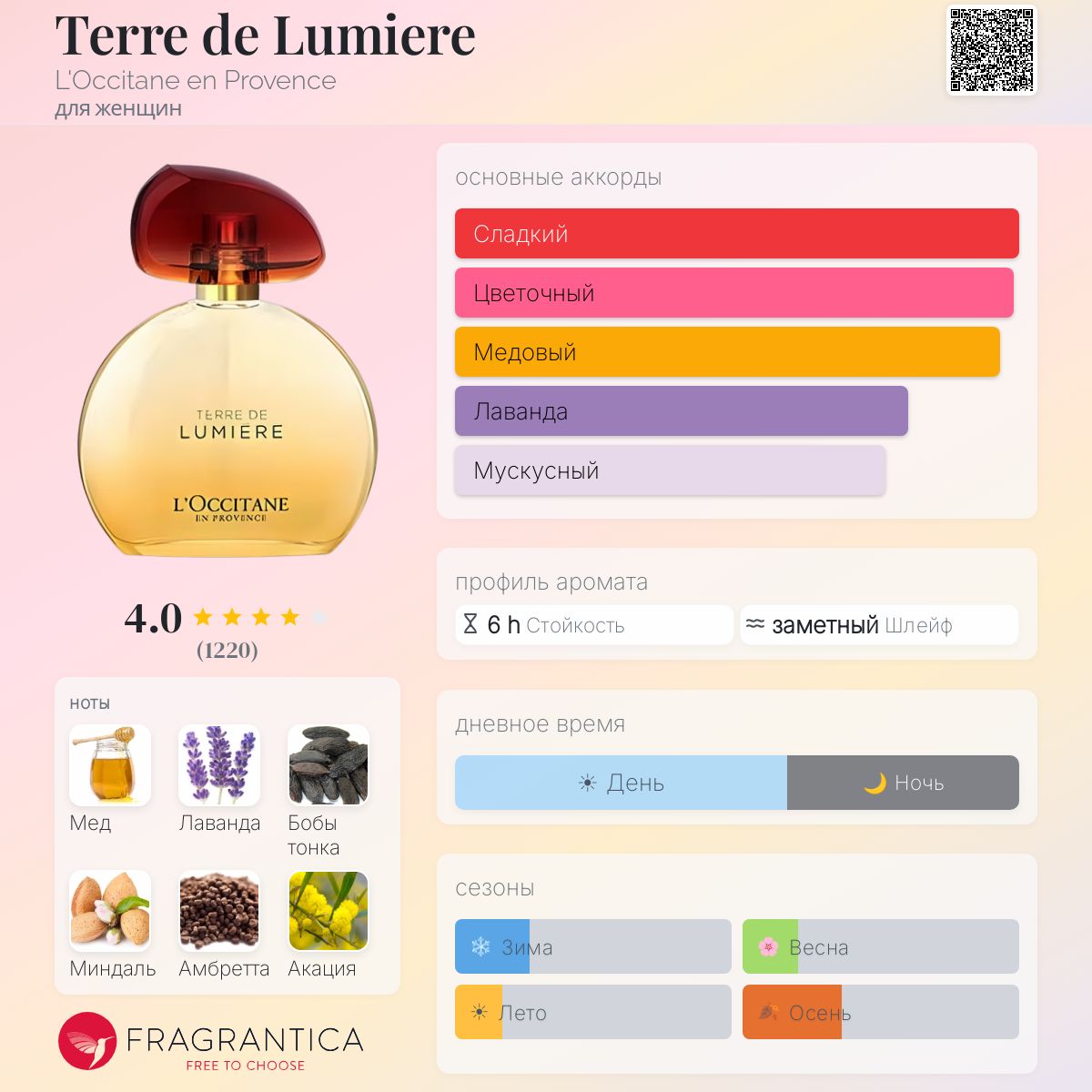 Terre de Lumiere L'Occitane en Provence аромат — аромат для женщин