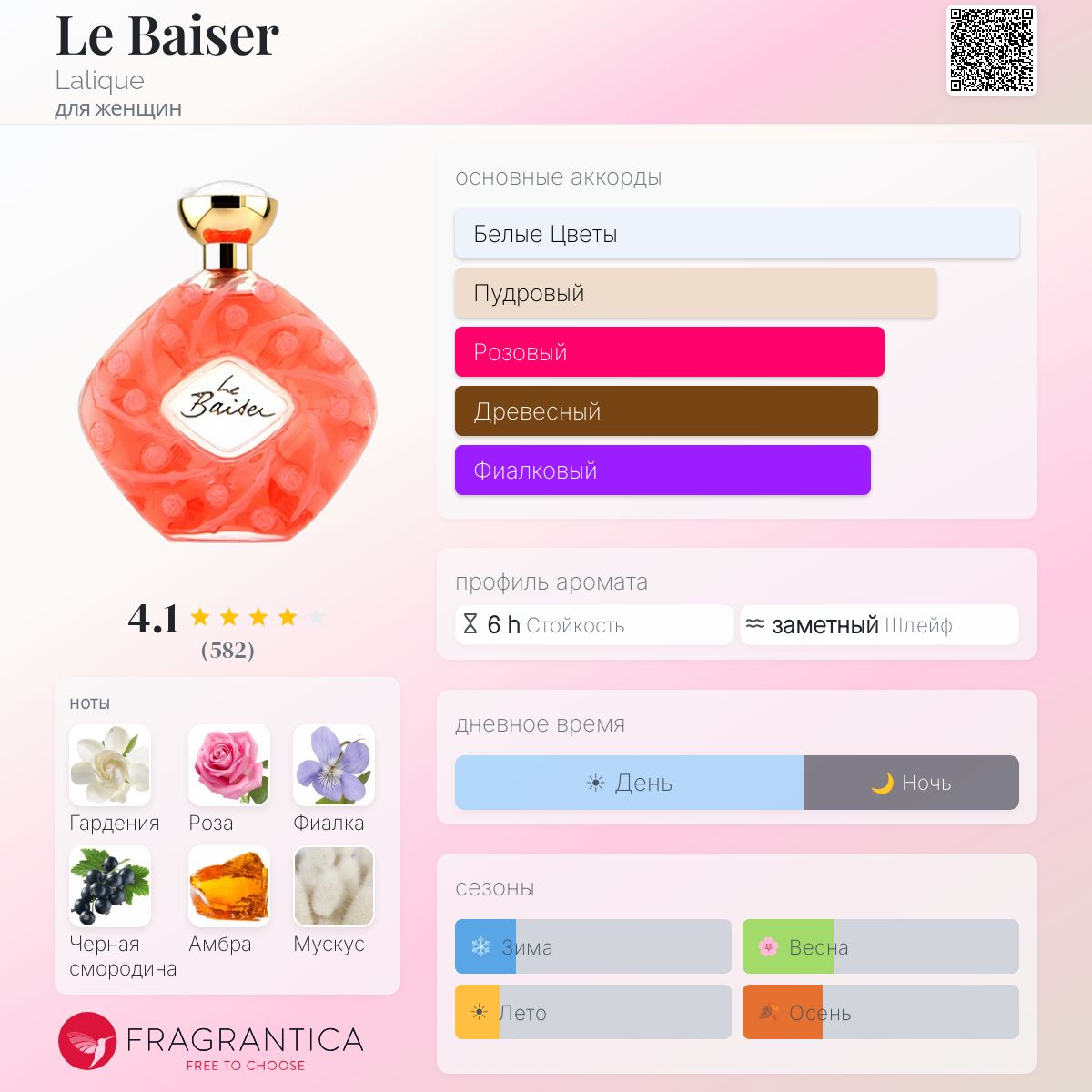 Le Baiser Lalique аромат — аромат для женщин 1999
