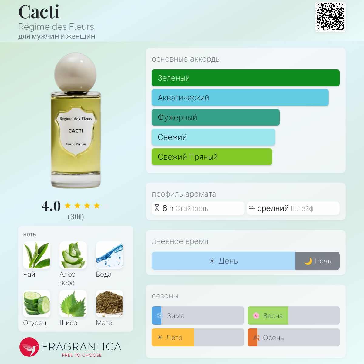 Cacti Régime des Fleurs аромат — аромат для мужчин и женщин 2016
