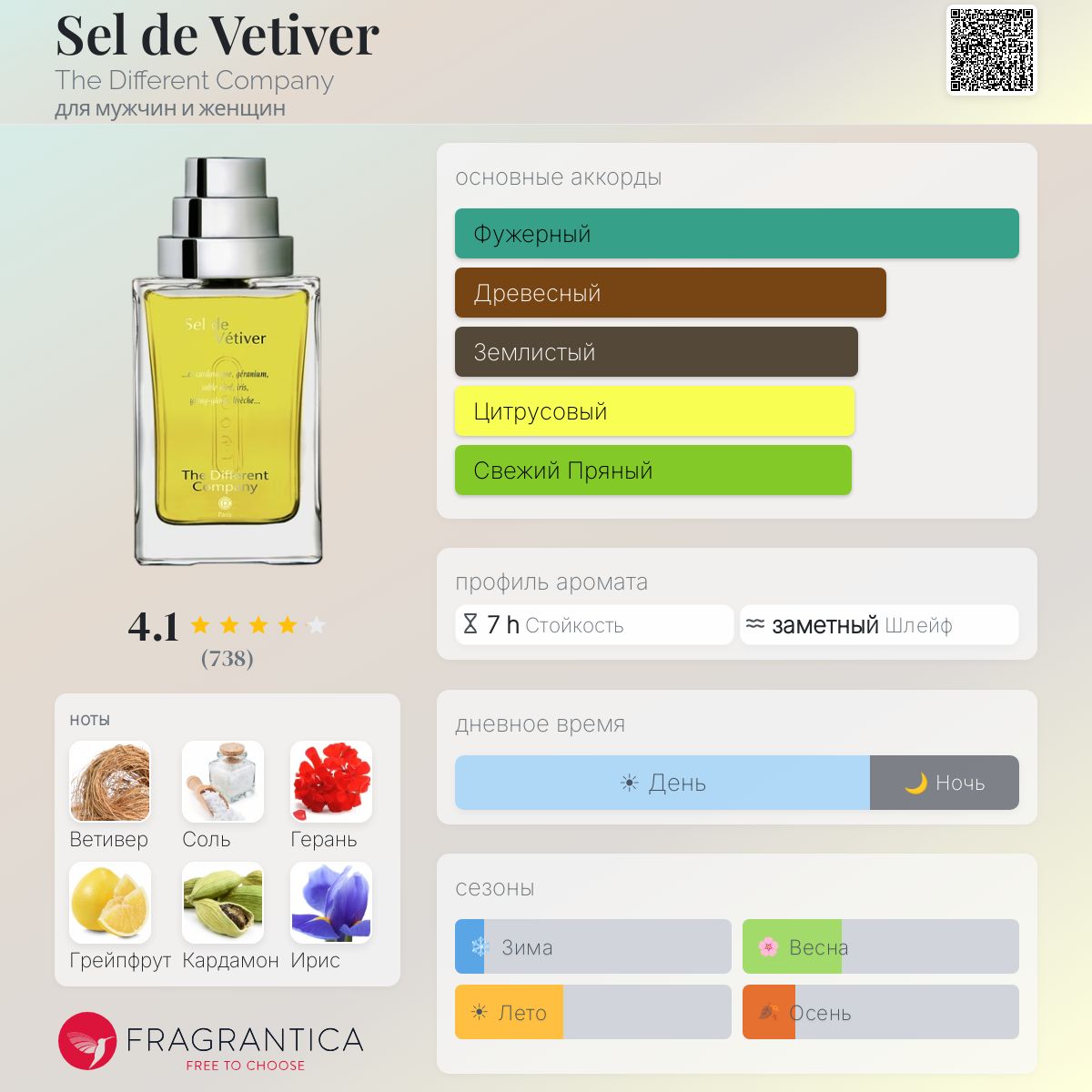 Sel de Vetiver The Different Company аромат — аромат для мужчин и