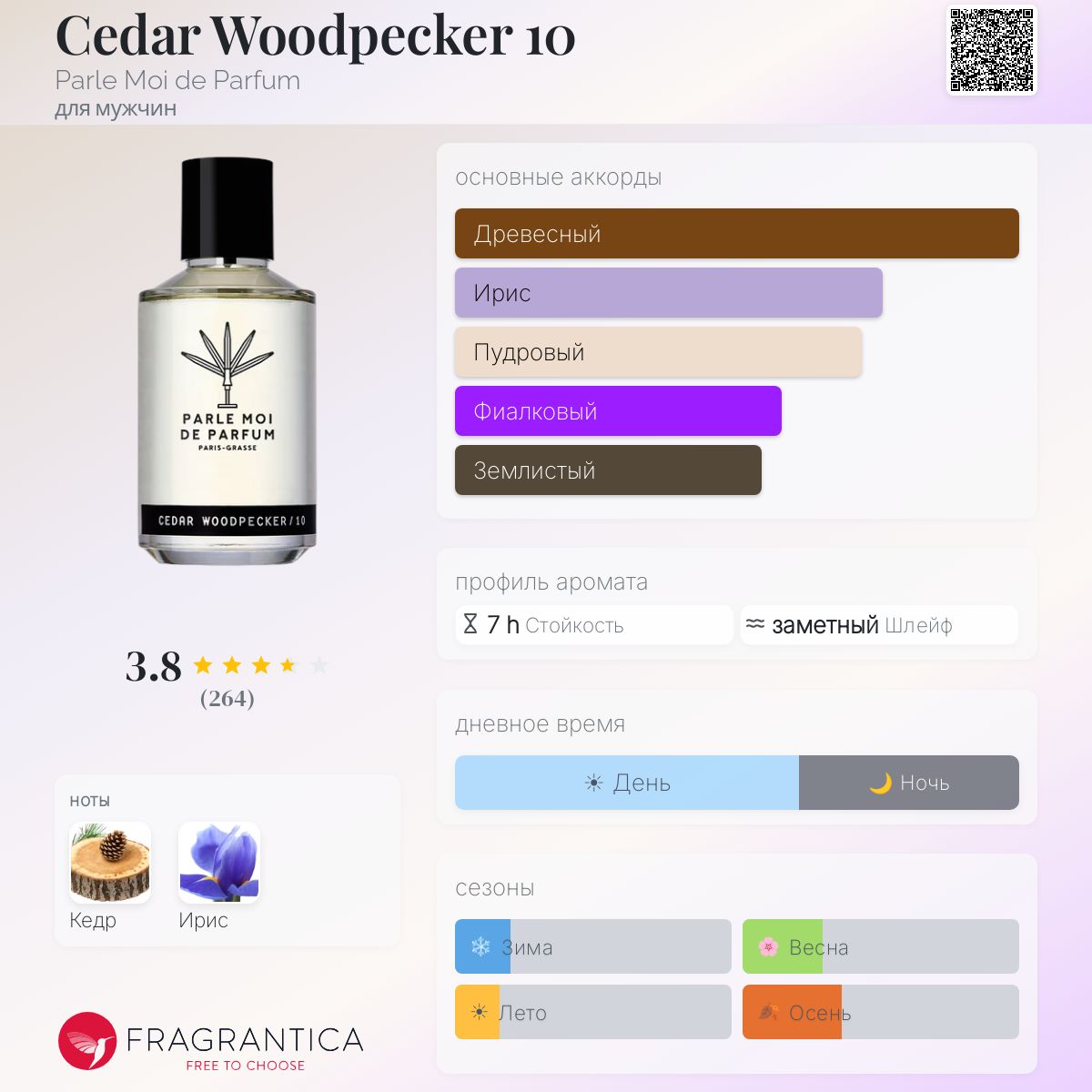 Cedar Woodpecker 10 Parle Moi de Parfum одеколон — аромат для
