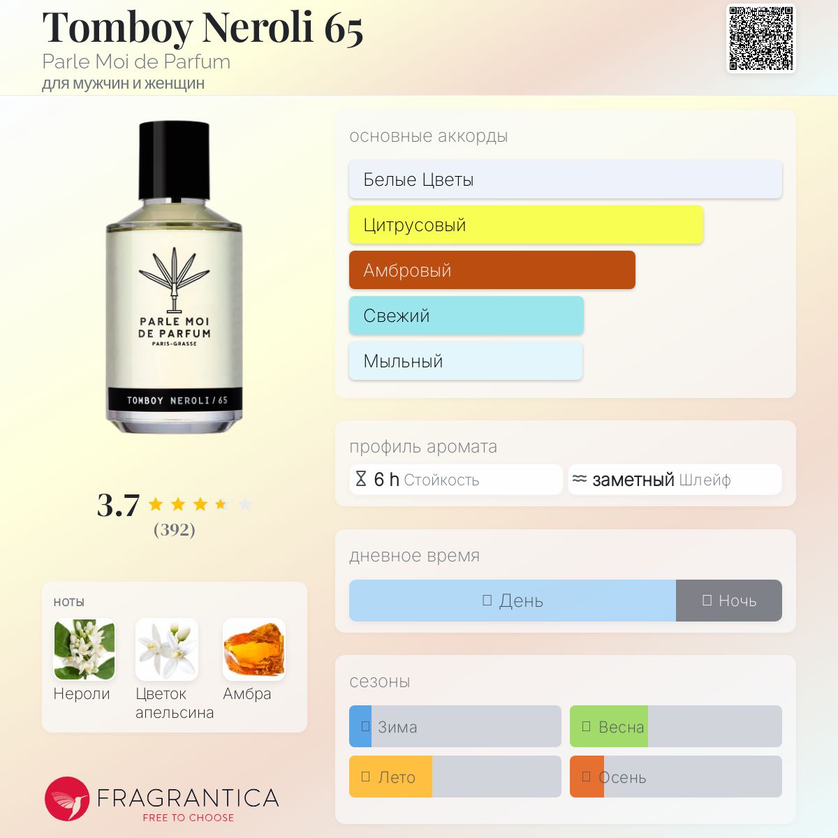Tomboy Neroli 65 Parle Moi de Parfum аромат — аромат для мужчин и