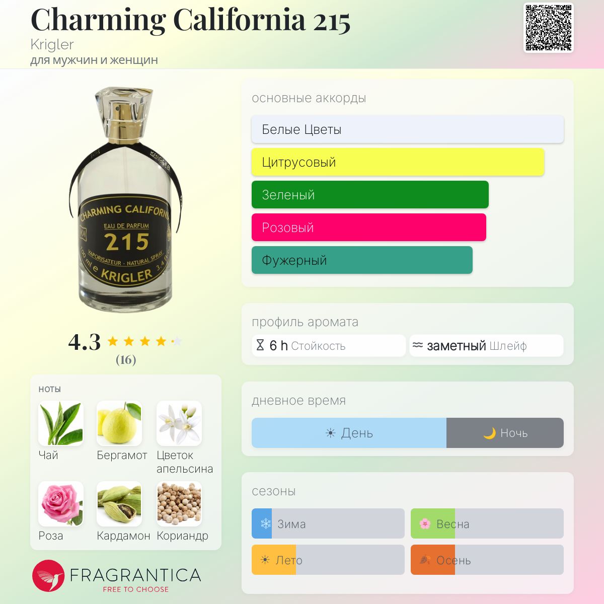 Charming California 215 Krigler аромат — аромат для мужчин и