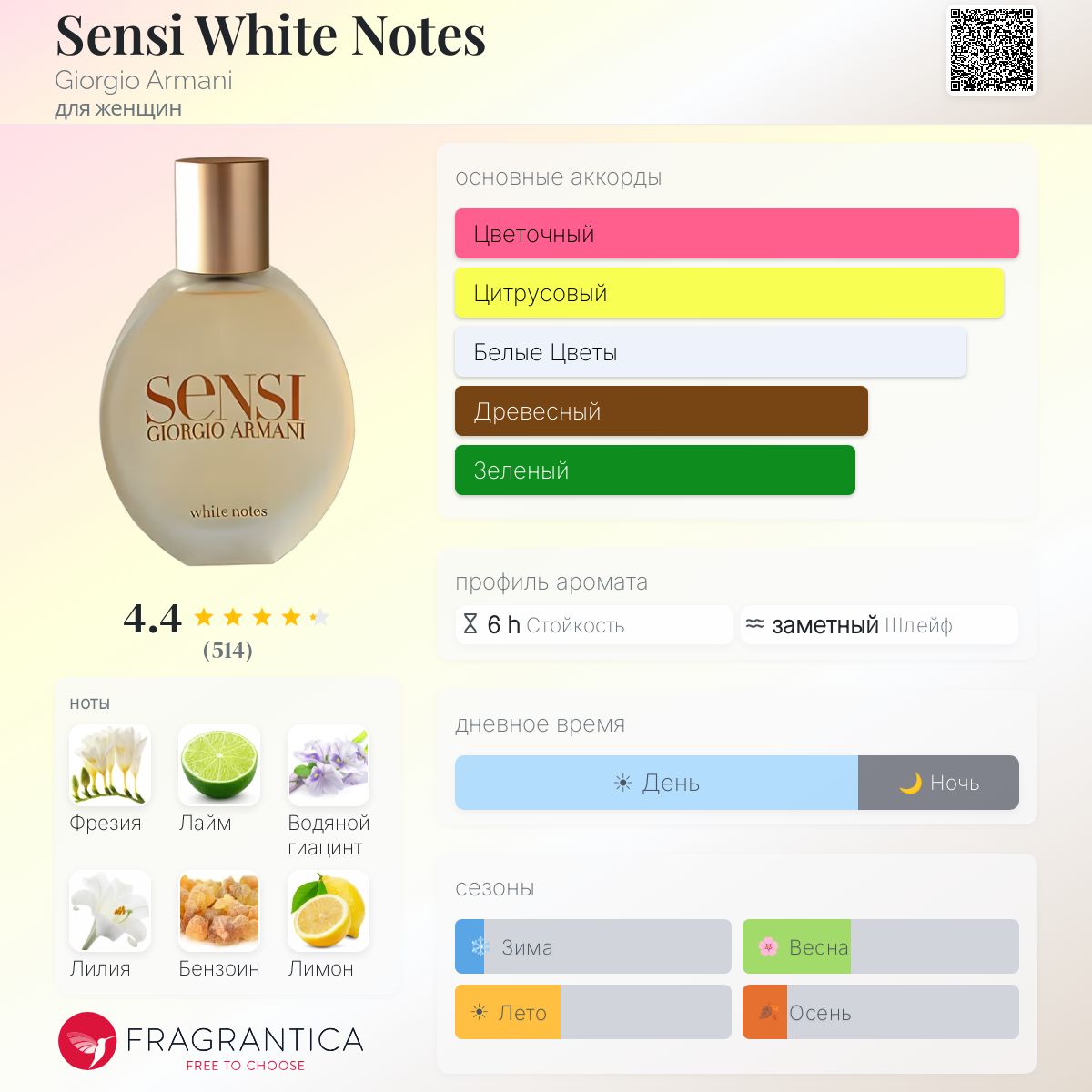 Sensi White Notes Giorgio Armani аромат — аромат для женщин 2004