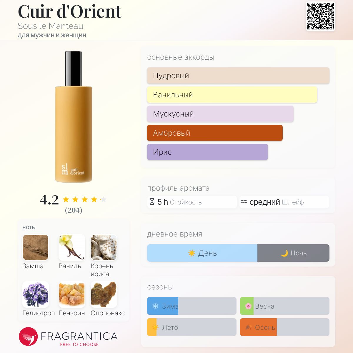 Cuir d'Orient Sous le Manteau аромат — аромат для