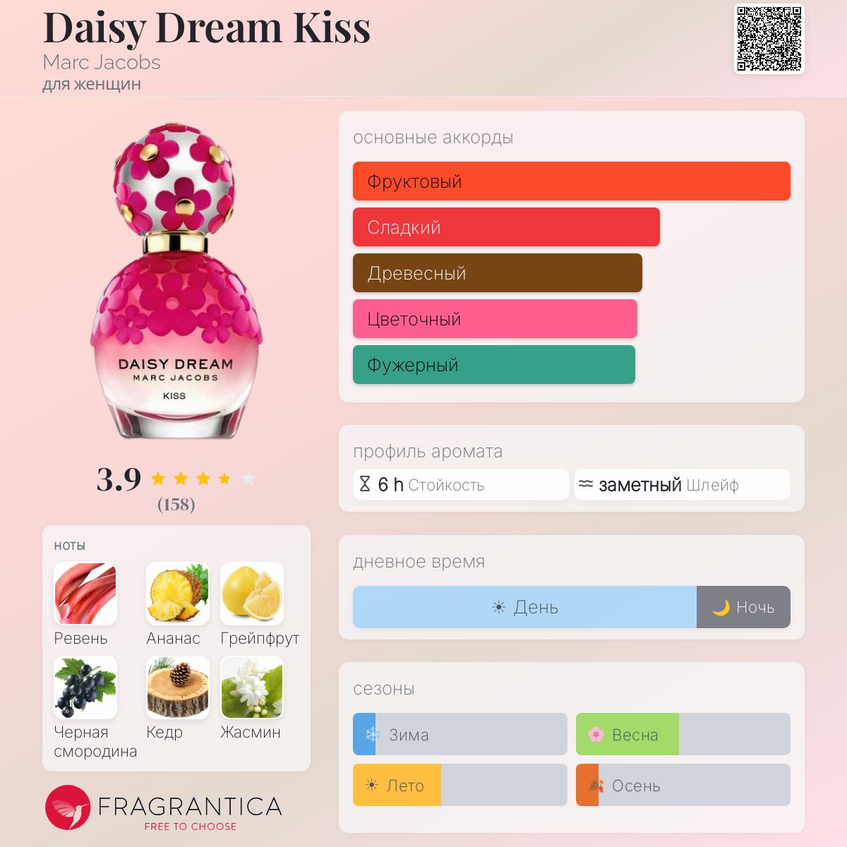 Daisy Dream Kiss Marc Jacobs аромат — аромат для женщин 2017