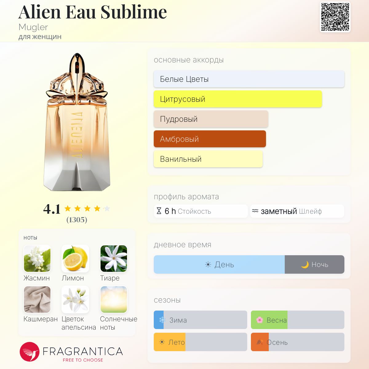 Alien Eau Sublime Mugler аромат — аромат для женщин 2017