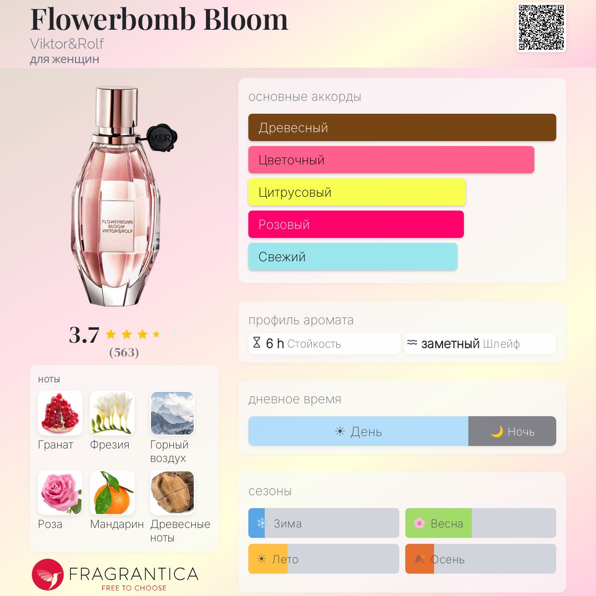 Flowerbomb Bloom Viktor&Rolf аромат — аромат для женщин 2017