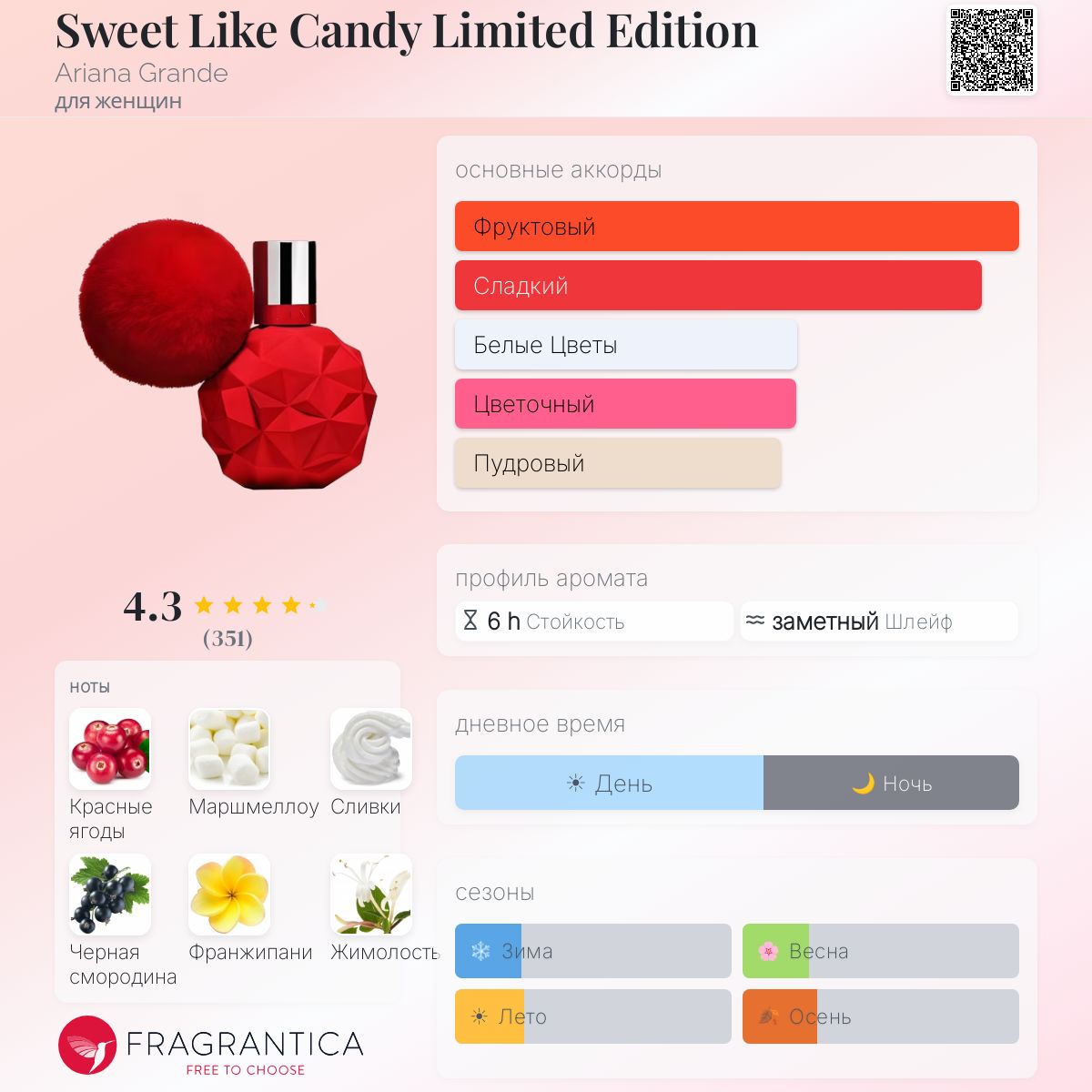Sweet Like Candy Limited Edition Ariana Grande аромат — аромат для