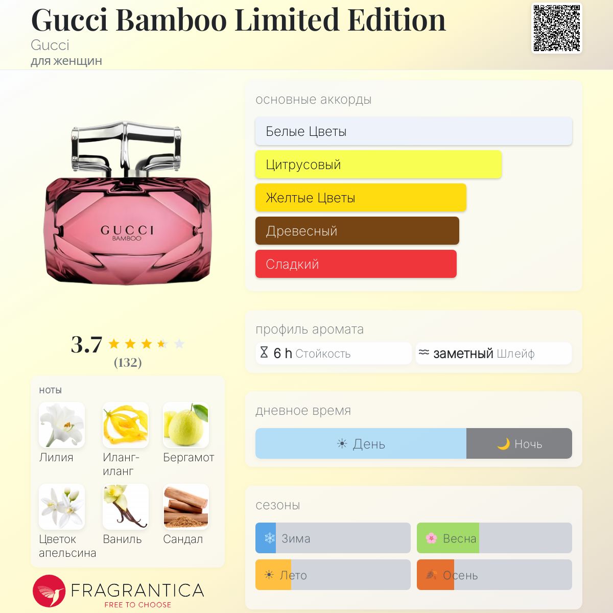 Gucci Bamboo Limited Edition Gucci аромат — аромат для женщин 2017