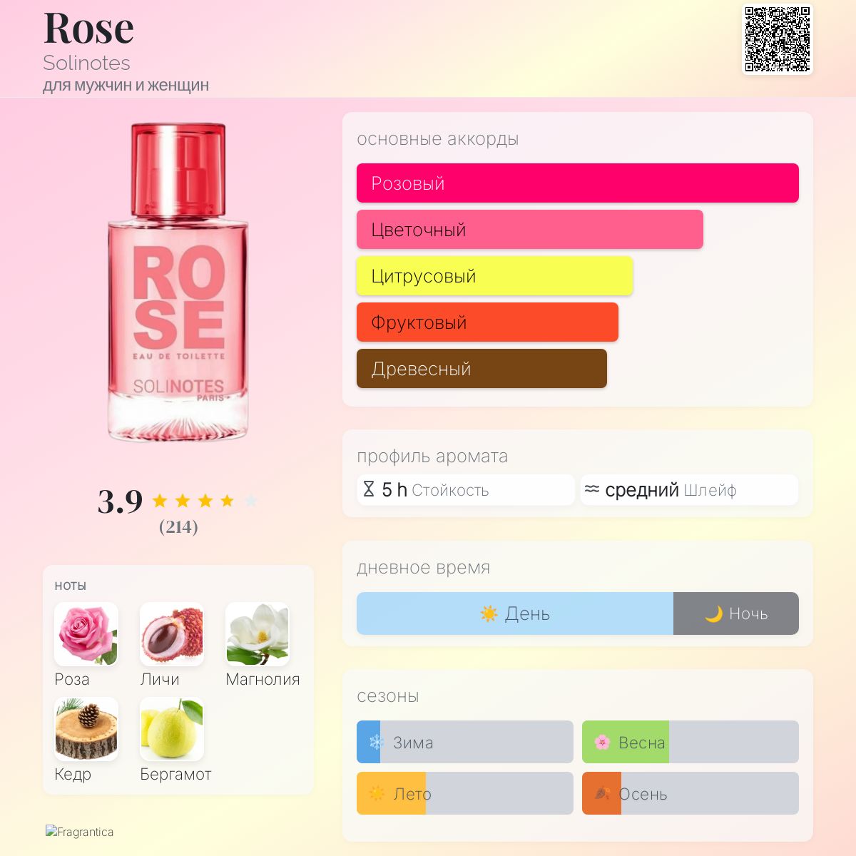 Rose Solinotes аромат — аромат для мужчин и женщин 2017