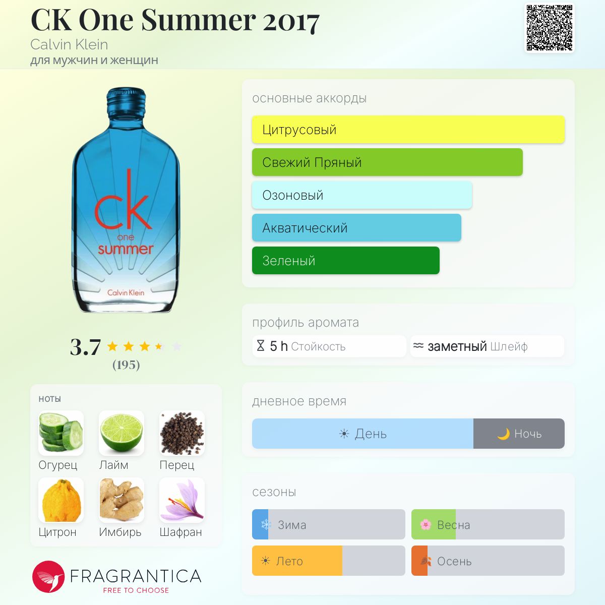 CK One Summer 2017 Calvin Klein аромат — аромат для мужчин и
