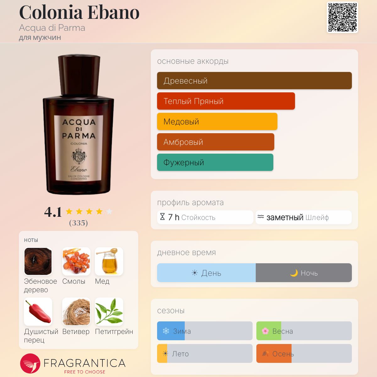 Colonia Ebano Acqua di Parma одеколон — аромат для мужчин 2017