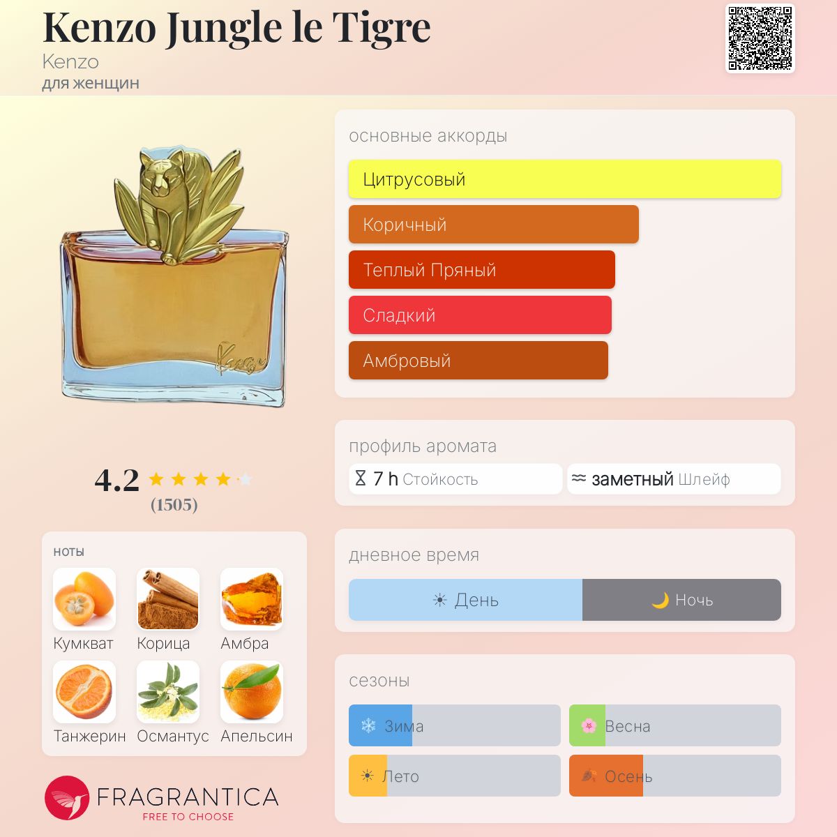 Kenzo Jungle le Tigre Kenzo аромат — аромат для женщин 1997
