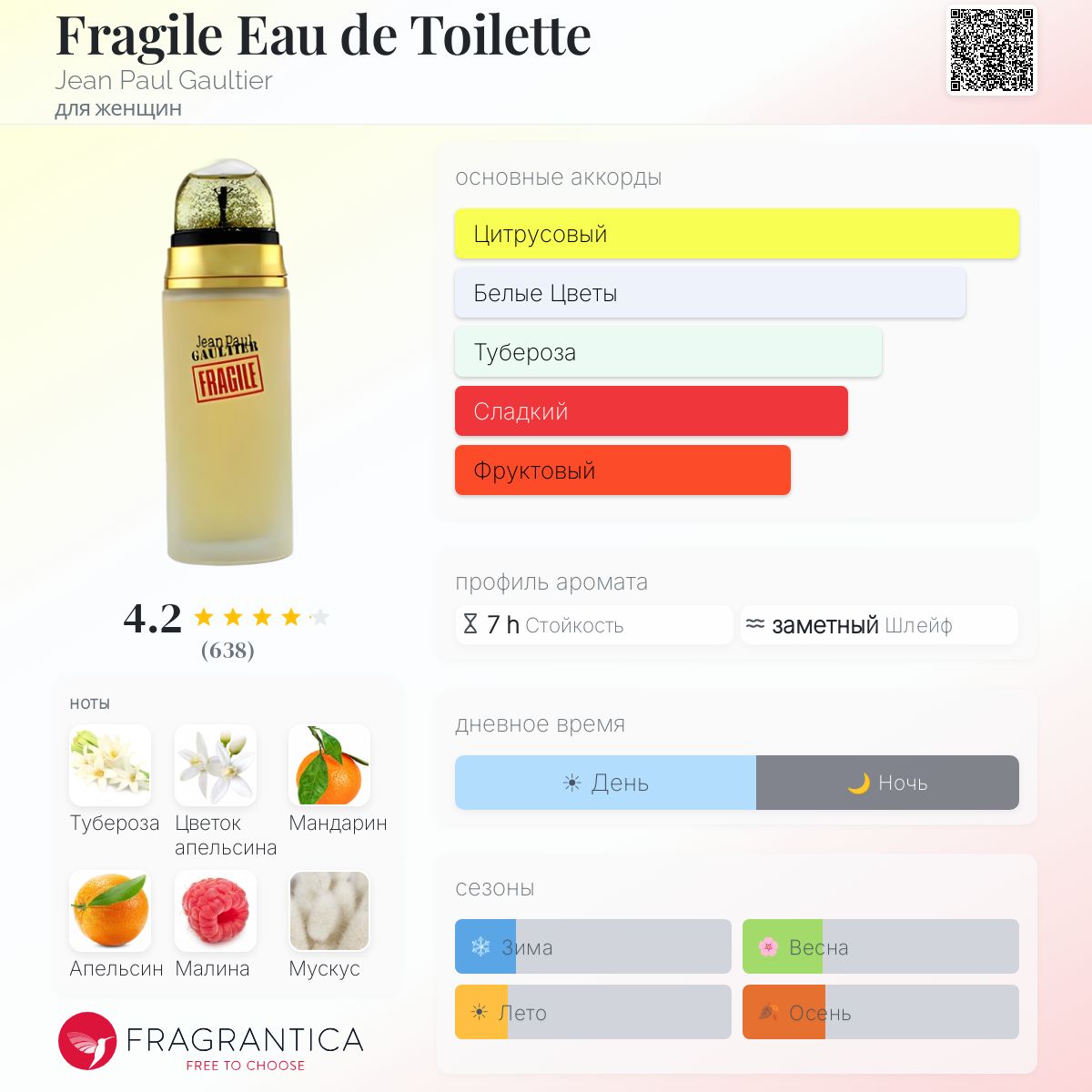 Fragile Eau de Toilette Jean Paul Gaultier аромат — аромат для