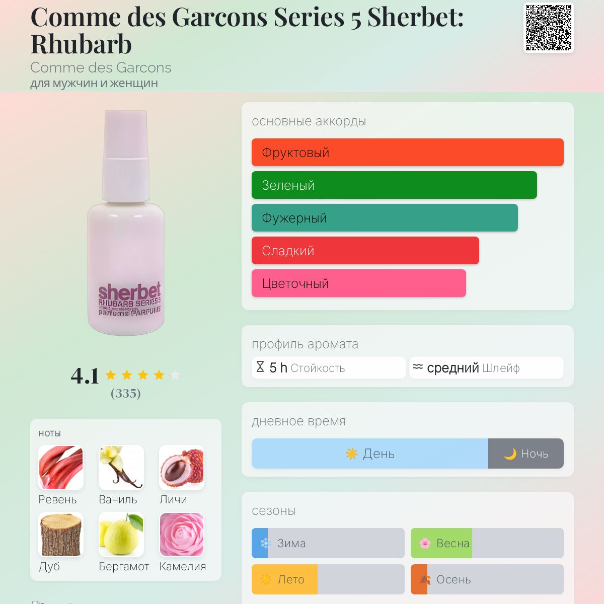 コム・デ・ギャルソン オードトワレ シャーベット ペパーミント 30ml