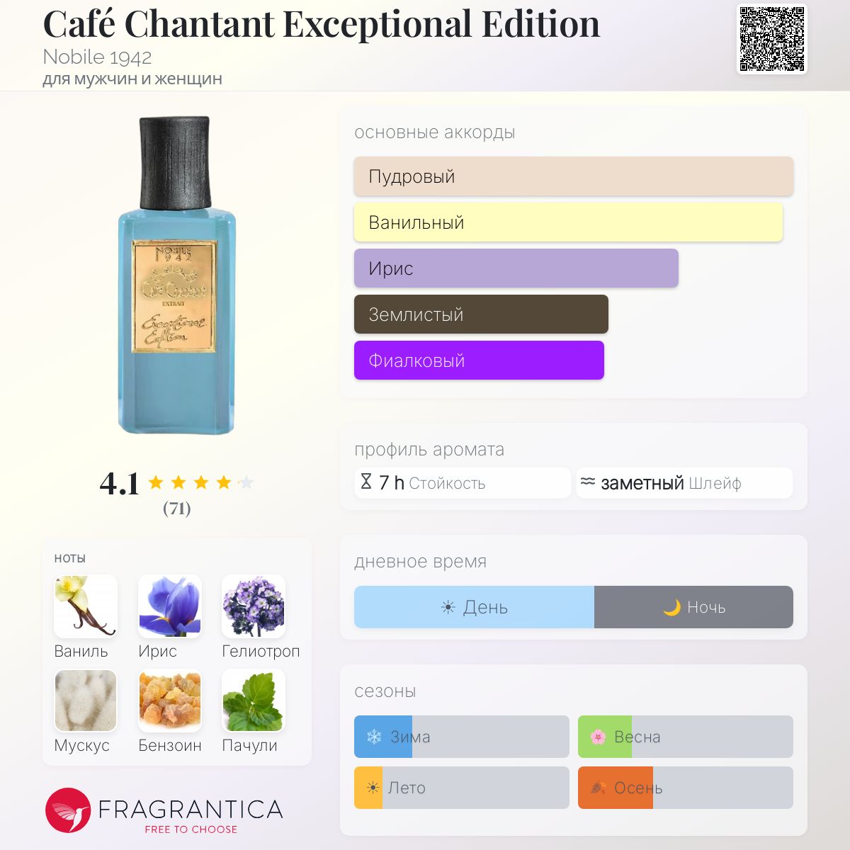 Café Chantant Exceptional Edition Nobile 1942 аромат — аромат для