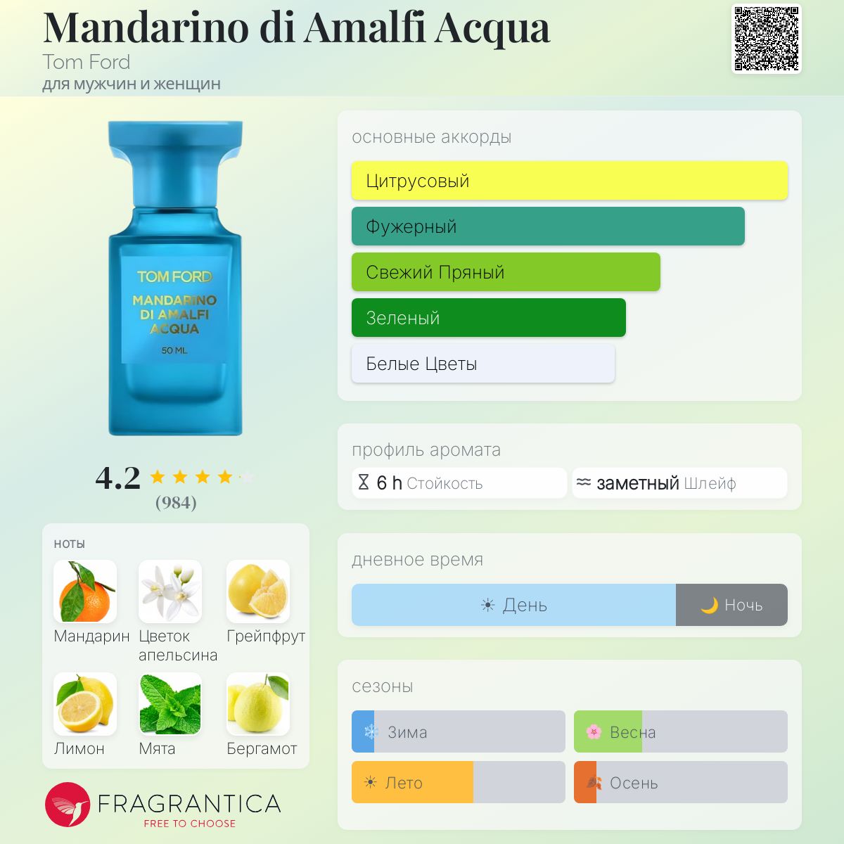 Mandarino di Amalfi Acqua Tom Ford аромат — аромат для мужчин и
