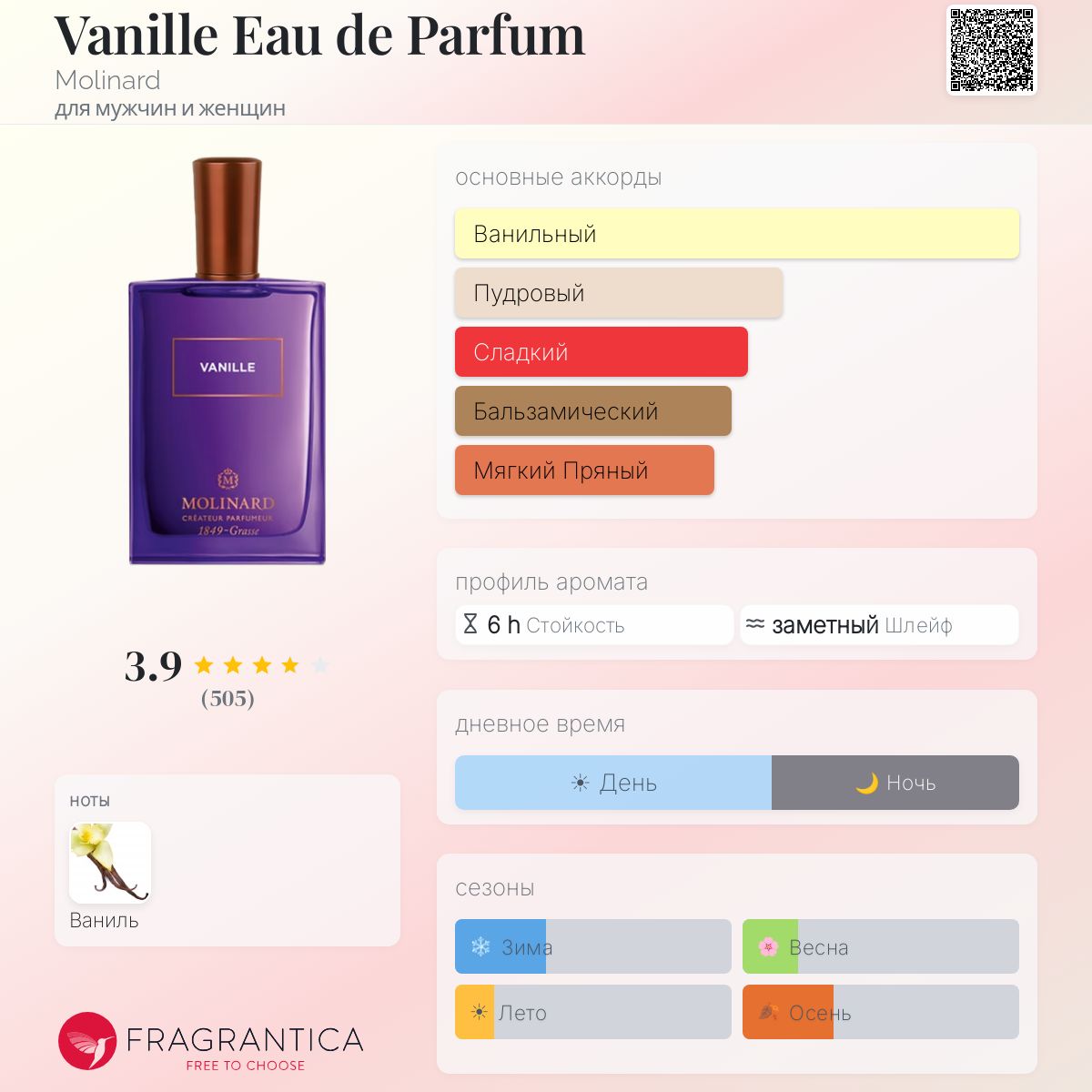 Vanille Eau de Parfum Molinard аромат — аромат для мужчин и женщин