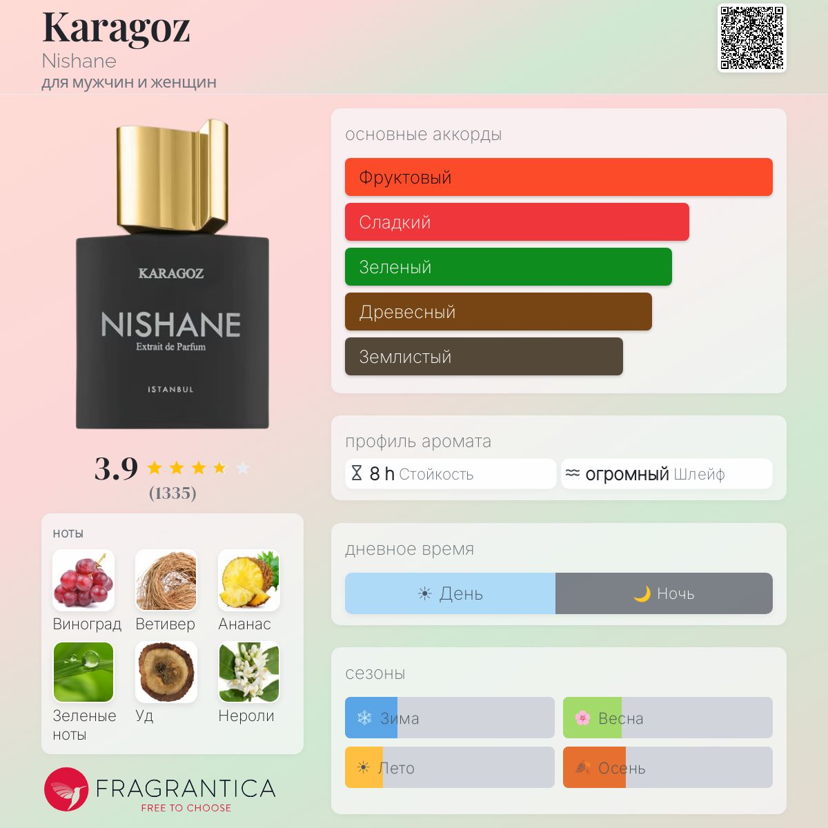 Karagoz Nishane аромат — аромат для мужчин и женщин 2017