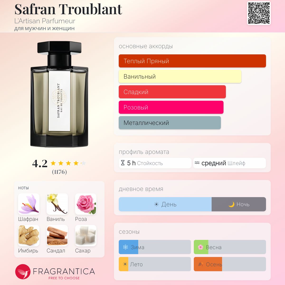 希少L’ARTISAN PARFUMEUR サフラントルブラン100ml 廃盤 L`Artisan Parfumeur Safran Troublant ✓ отзывы, распив/делюсь