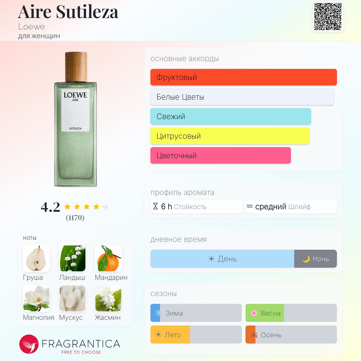 Aire Sutileza Loewe аромат — аромат для женщин 2017