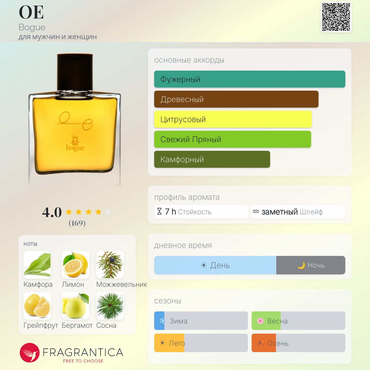OE Bogue аромат — аромат для мужчин и женщин 2015