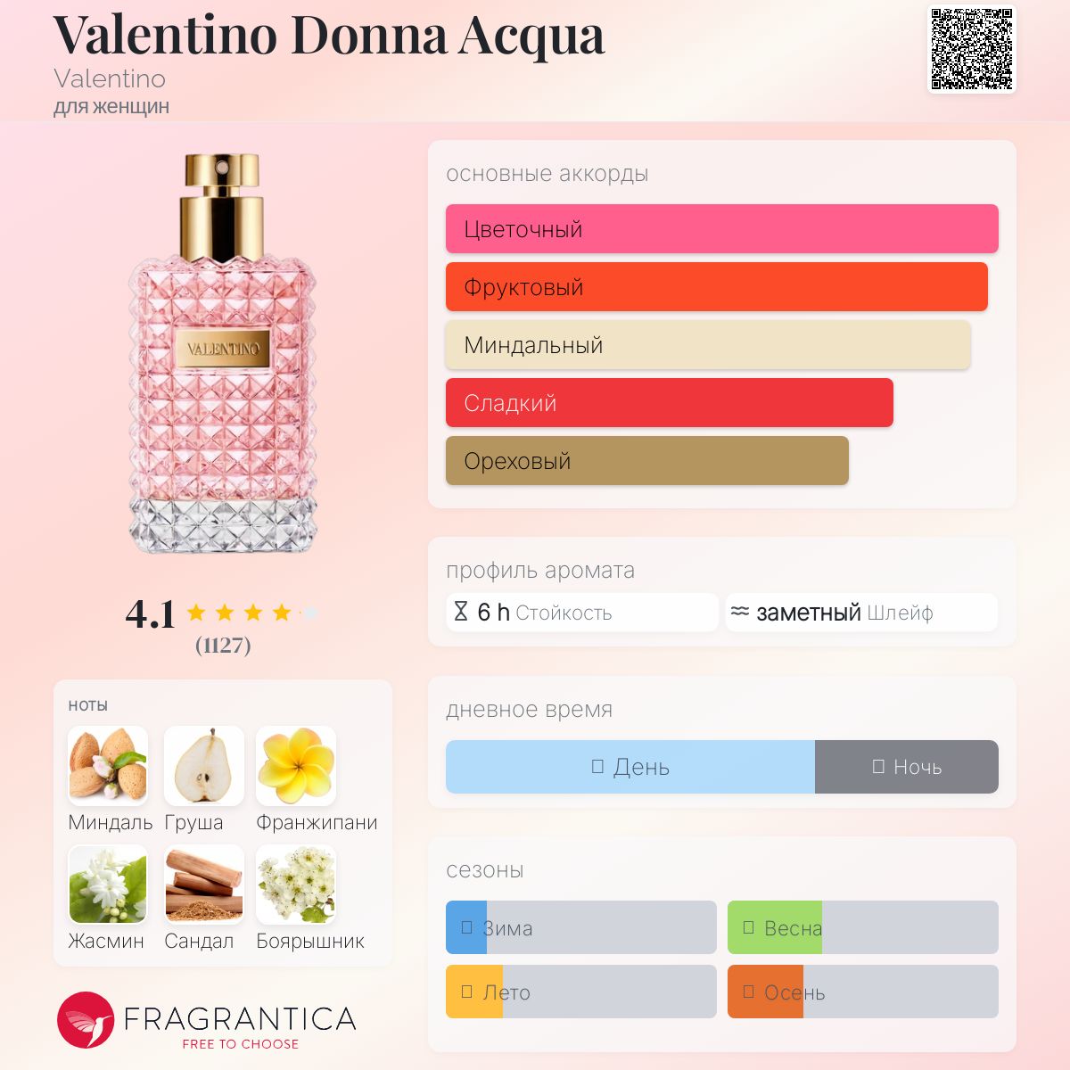 廃盤 香水　VALENTINO DONNA ACQUA 50ml 廃盤 香水 VALENTINO DONNA ACQUA 50ml Amazon.co.jp: VALENTINO