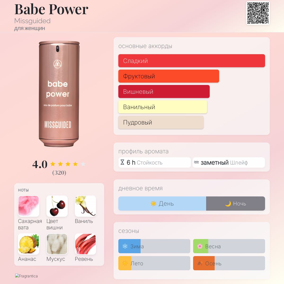 Babe Power Missguided аромат — аромат для женщин 2017