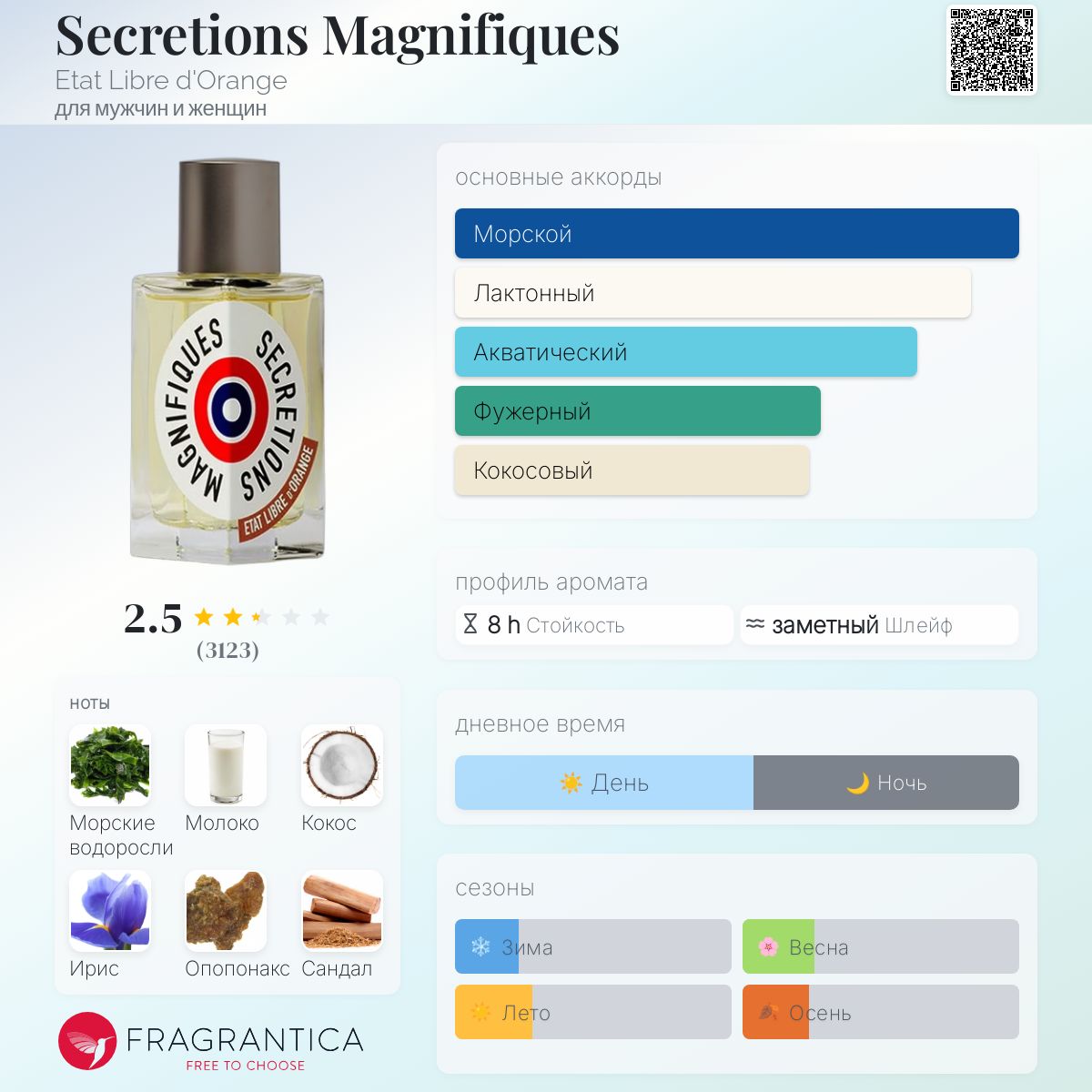  ру маленький нудист бля Secretions Magnifiques Etat Libre d&amp;#039;Orange аромат — аромат для  мужчин и женщин 2006